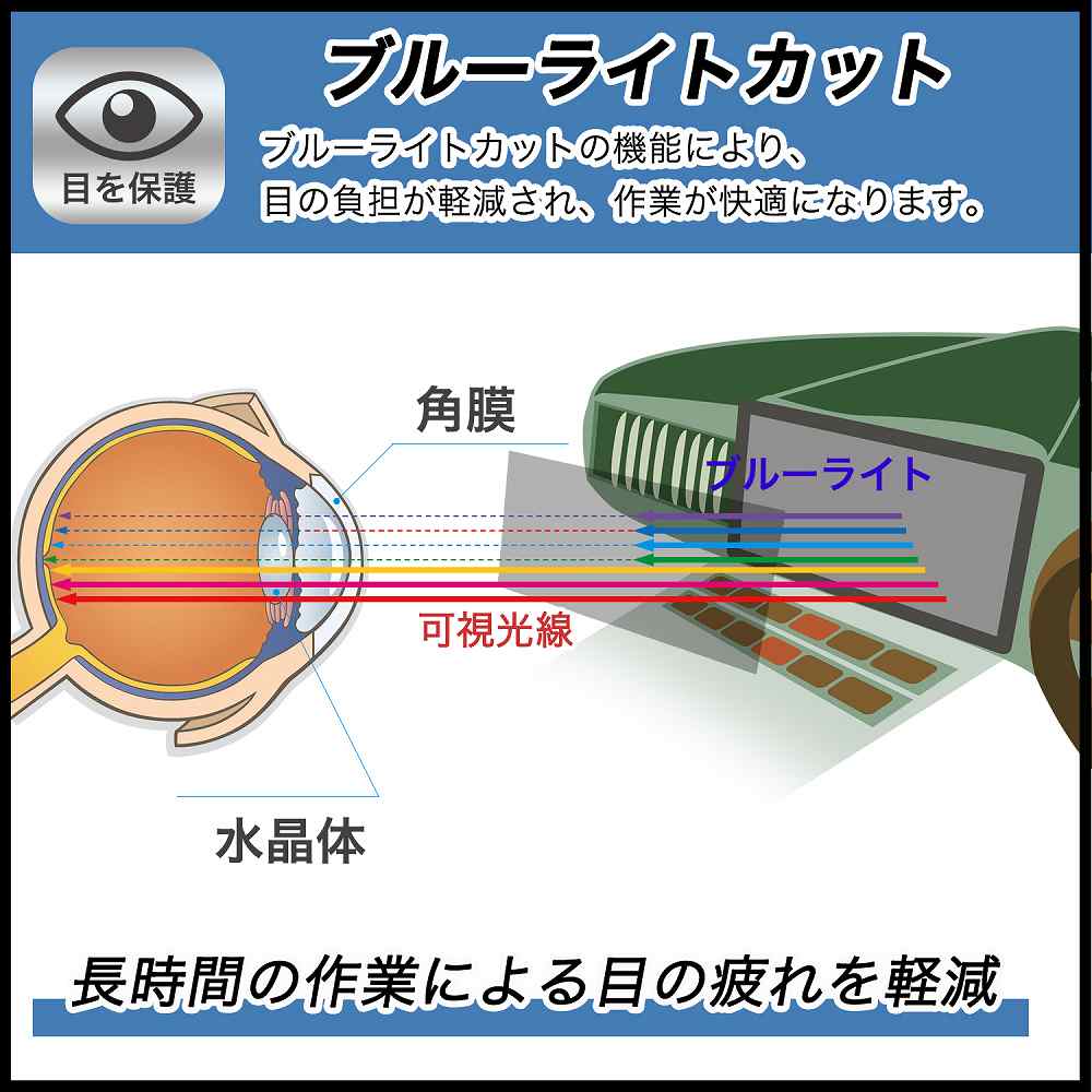 Panasonic CN-E330D 向けの 保護フィルム 9H高硬度 反射低減 ブルーライトカット フィルム 強化ガラスと同等の高硬度｜lifeinnotech1｜06