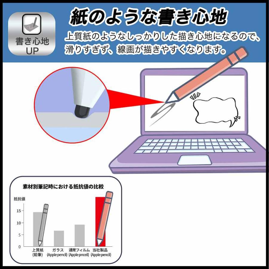 Lenovo Yoga 6 Gen 8 (13.3型) 向けの ペーパーライク フィルム 紙のような書き心地 液晶 保護フィルム 反射低減 日本製｜lifeinnotech1｜02