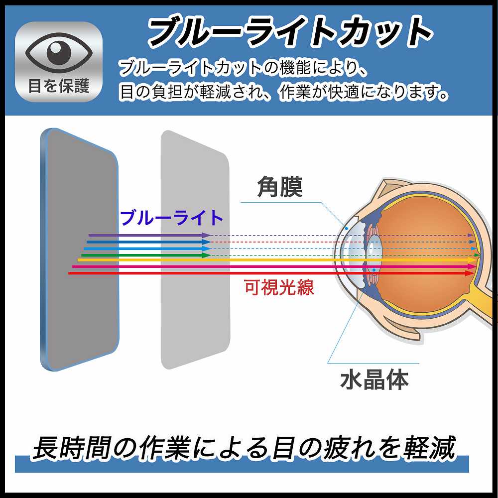 OPPO A57 向けの 保護フィルム 反射低減 ブルーライトカット フィルム 日本製｜lifeinnotech1｜02
