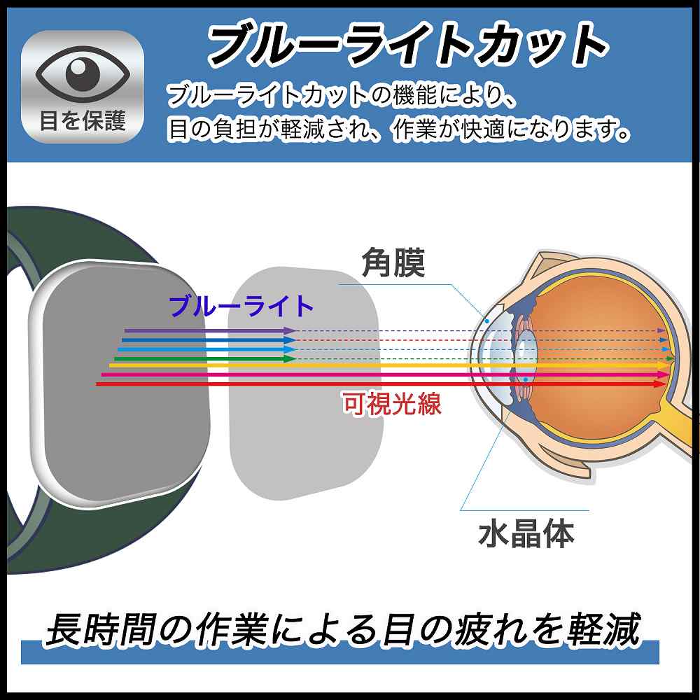 FOSMET スマートウォッチ H5 用 保護フィルム 反射低減 ブルーライトカット フィルム 日本製｜lifeinnotech1｜02