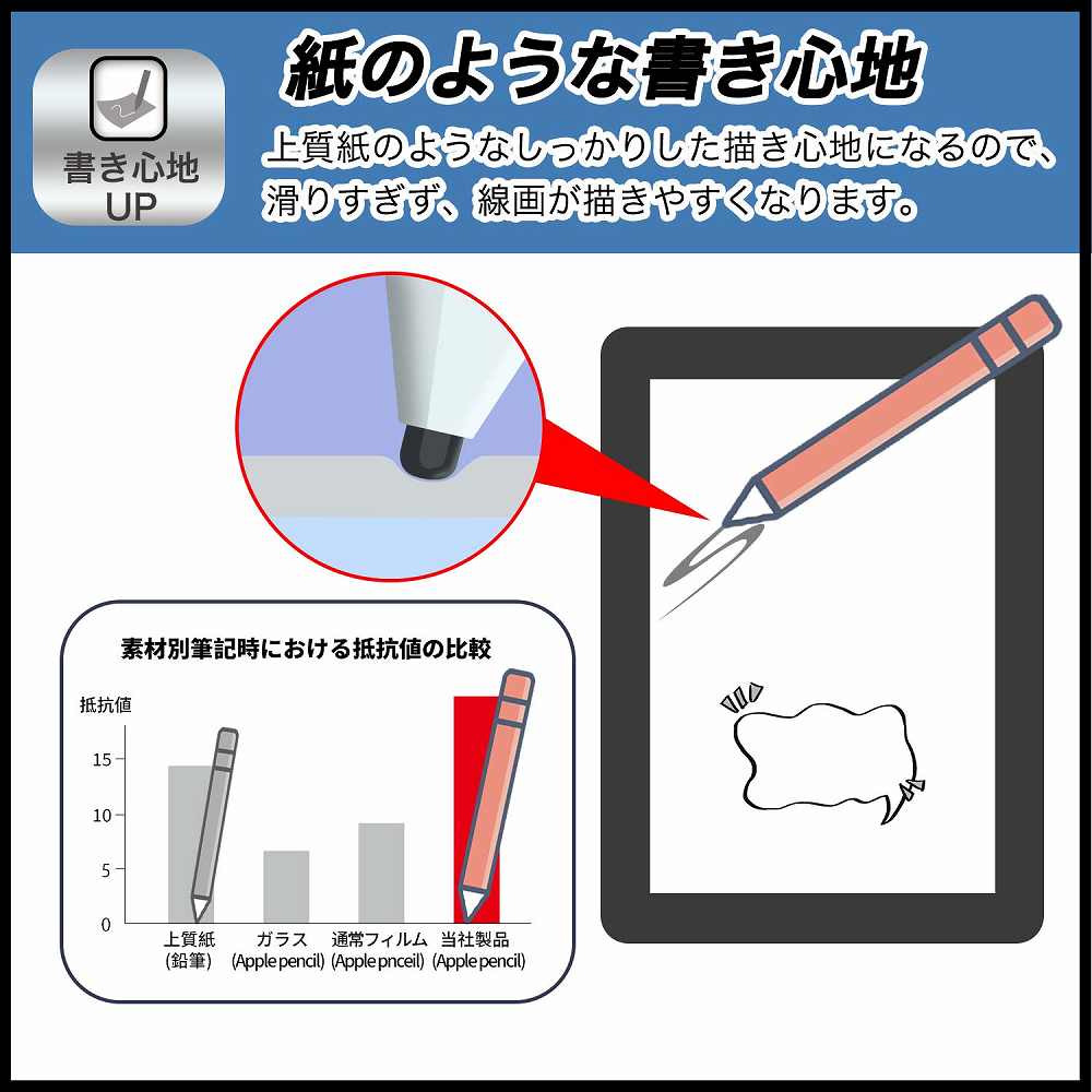 Xiaomi Pad 6 向けの ペーパーライク フィルム 紙のような書き心地 液晶 保護フィルム 反射低減 日本製｜lifeinnotech1｜02