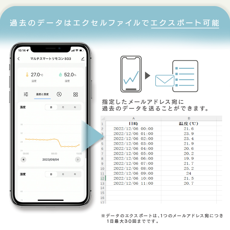 マルチスマートリモコン 温度湿度センサー内蔵 エジソンスマート アレクサ対応 エアコン 照明 家電 学習リモコン WiFi スマホ Alexa Google Home Siri スイッチ | Edison Smart | 12