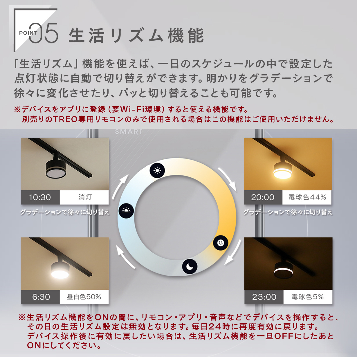 Edison Smart（エジソンスマート） TREO ミニシーリングライト LED