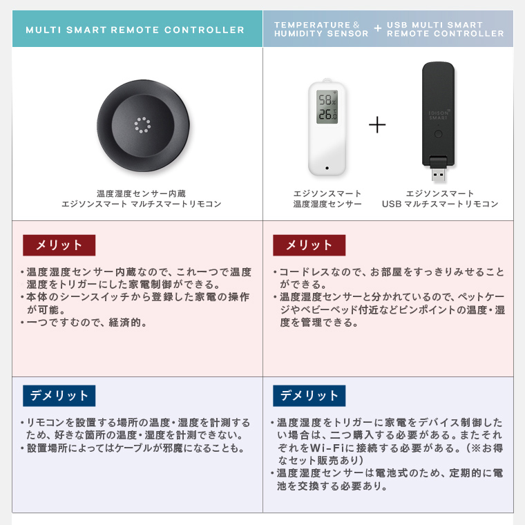 Edison Smart（エジソンスマート） 温度湿度センサー + USBマルチ