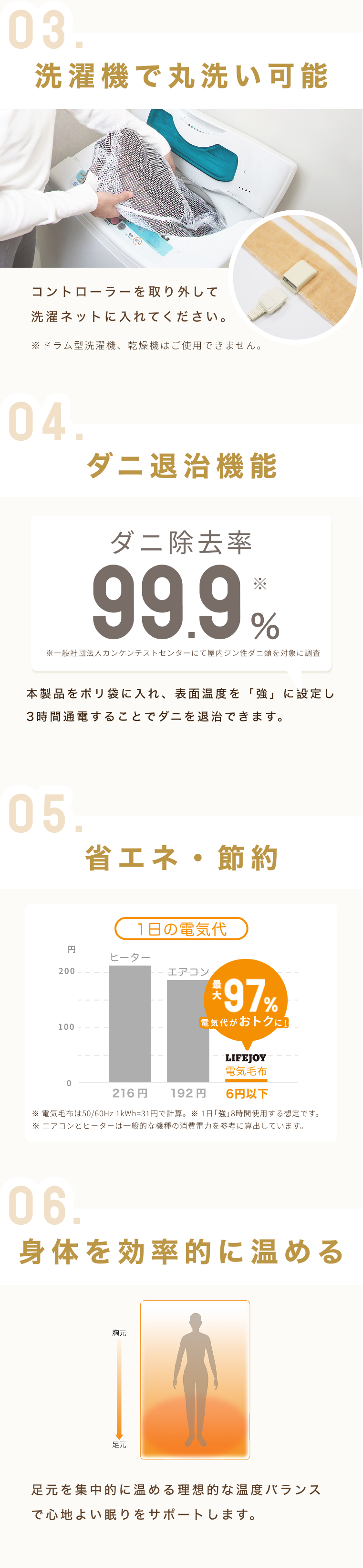 商品説明