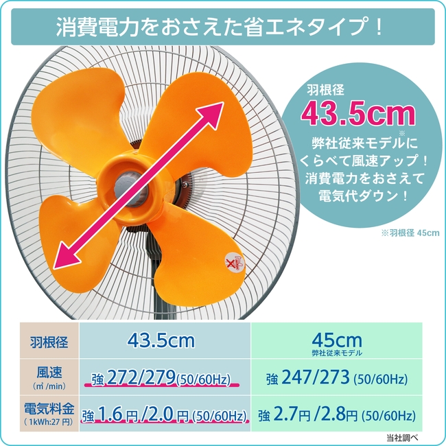 業務用扇風機 工場扇 43.5cm FTP431