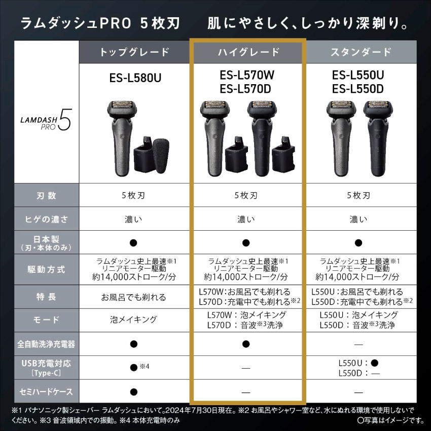 ラムダッシュ 髭剃り Panasonic ラムダッシュPRO 5枚刃 ES-L570W-S