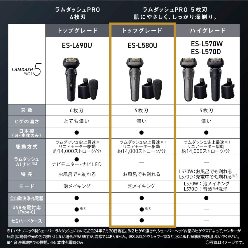 ラムダッシュ 髭剃り Panasonic ラムダッシュPRO 5枚刃 ES-L580U