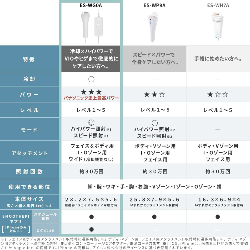 光エステ Panasonic パナソニック 脱毛 スムースエピ ES-WG0A-H