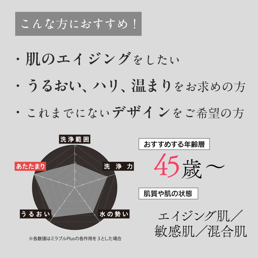 Science シャワーヘッド ミラブル 節水シャワーヘッド ミラブル