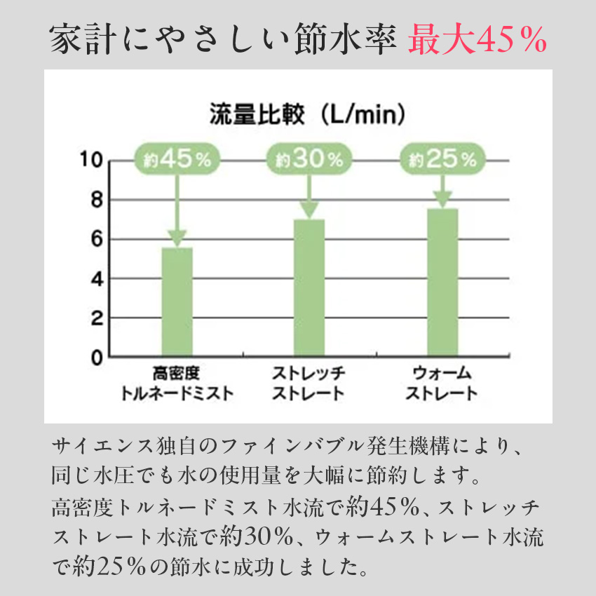 ミラブル シャワーヘッド 節水シャワーヘッド ミラブル艶 : LIFE LUCK