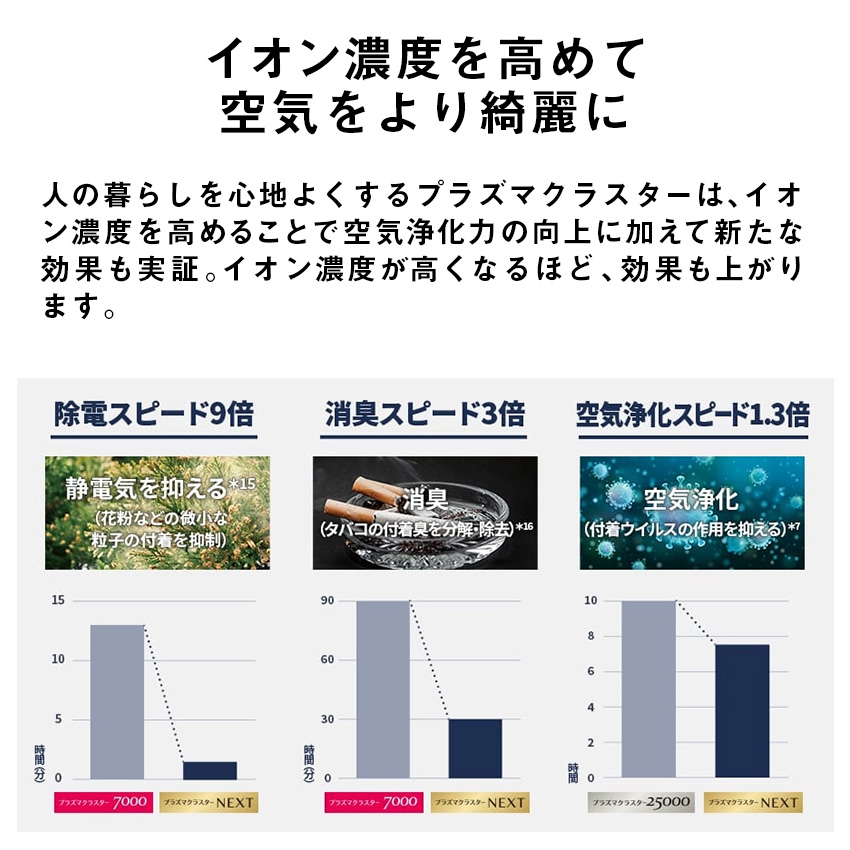 75　加湿空気清浄機　シャープ　24年製　花粉　PM2.5対策　23畳対応　綺麗 SHARP（シャープ） 加湿器 大容量 加湿空気清浄機 KI-TX75 25畳