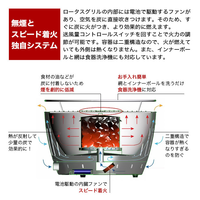 バーベキュー コンロ ロータスグリル XL 5〜7人用 アウトドア キャンプ