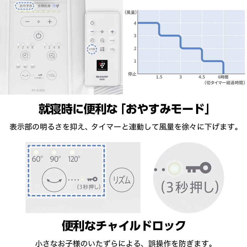 SHARP（シャープ） プラズマクラスター 扇風機 PJ-S3DS : LIFE LUCK