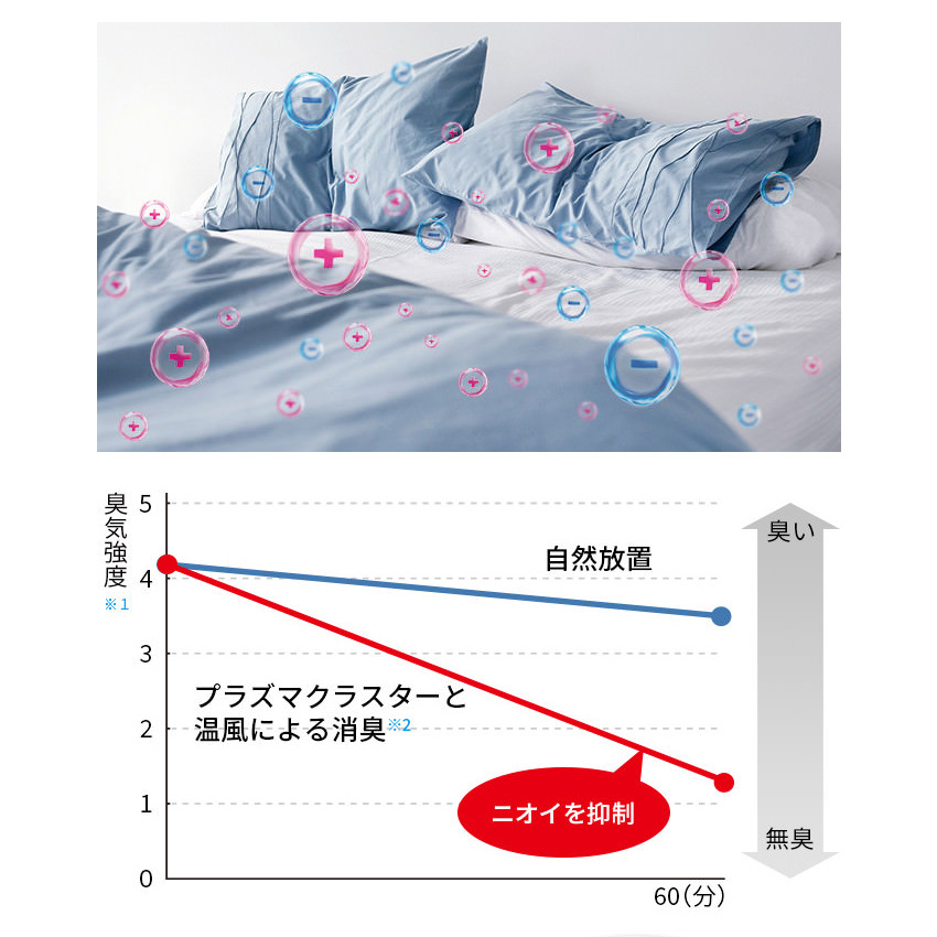 シャープ ふとん乾燥機 プラズマクラスター UD-DF1 : ud-df1 : LIFE LUCK ヤフー店 - 通販 - Yahoo!ショッピング