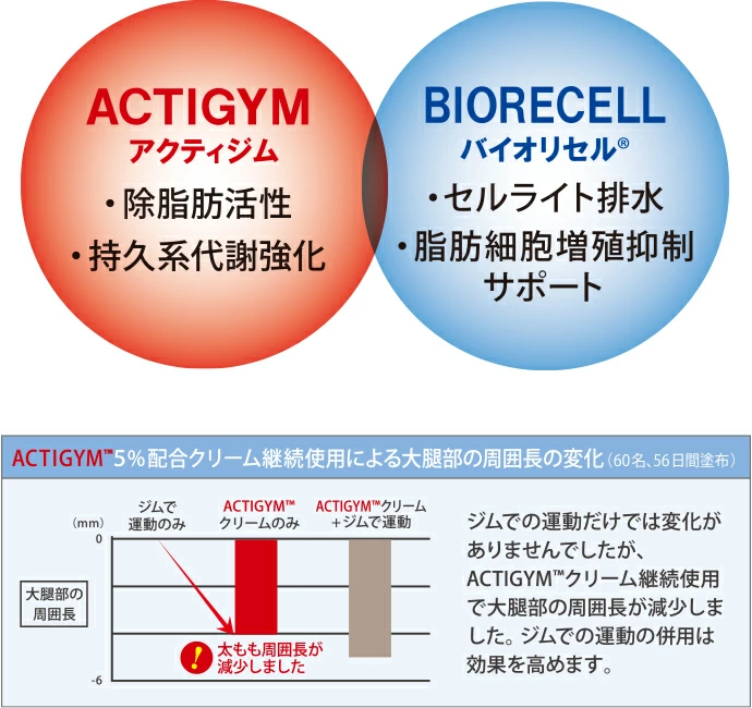 ボディジェル マッサージジェル Bio-gym Slimmin-gel バイオジム
