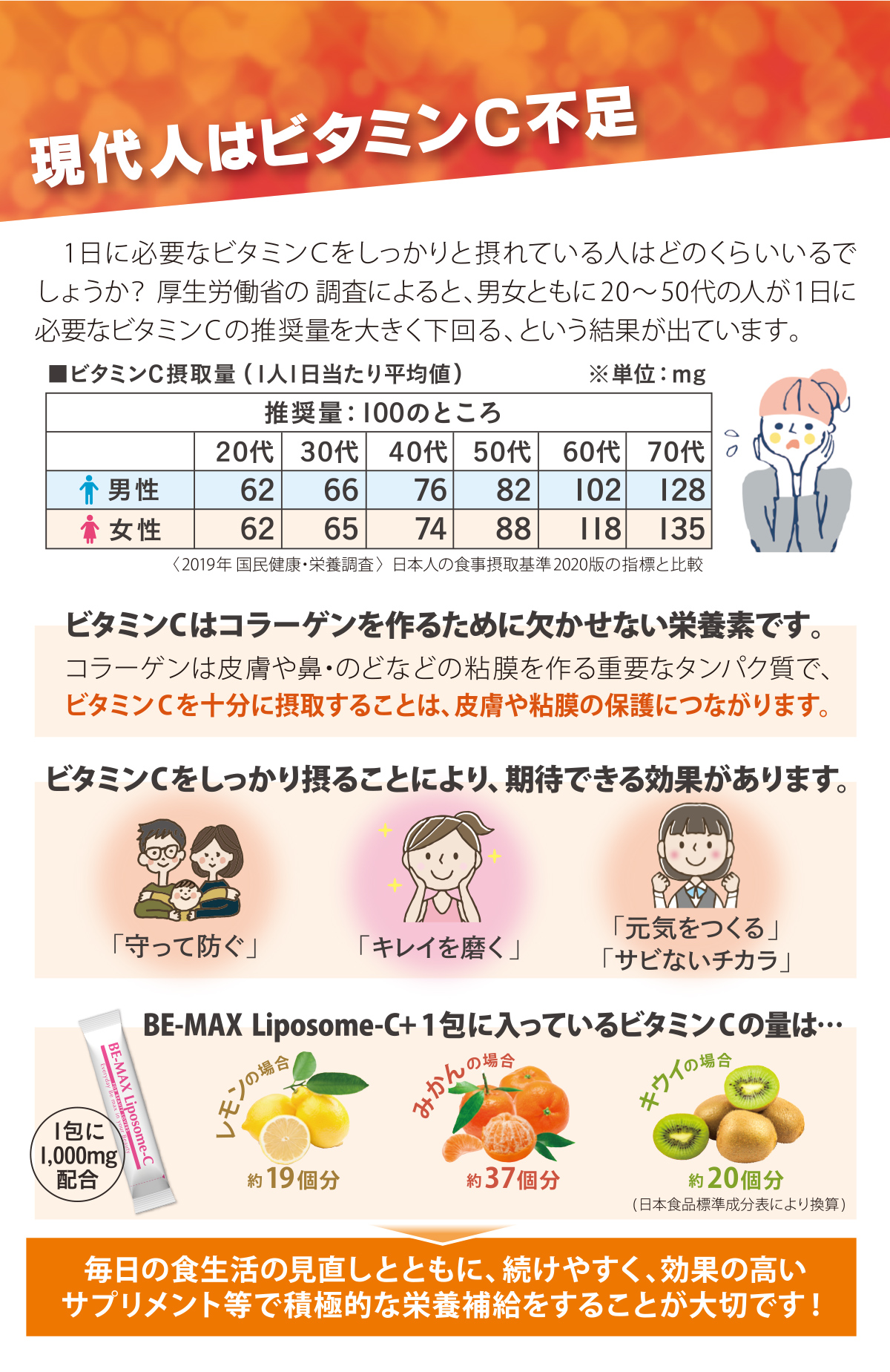 ビタミン BE-MAX - lava liposome-C+ LAVA×BE-MAX Liposome-C+: 美容・健康LAVA公式オンラインストア