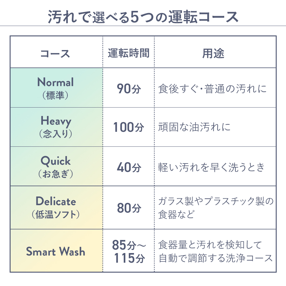 食器洗い乾燥機 Life on Products ライフオンプロダクツ LPRKC003 食洗機 食洗器 食器洗浄機 食器乾燥機 食器洗い機 食器洗浄乾燥機 据置型 工事不要 大容量 | Life on Products | 07
