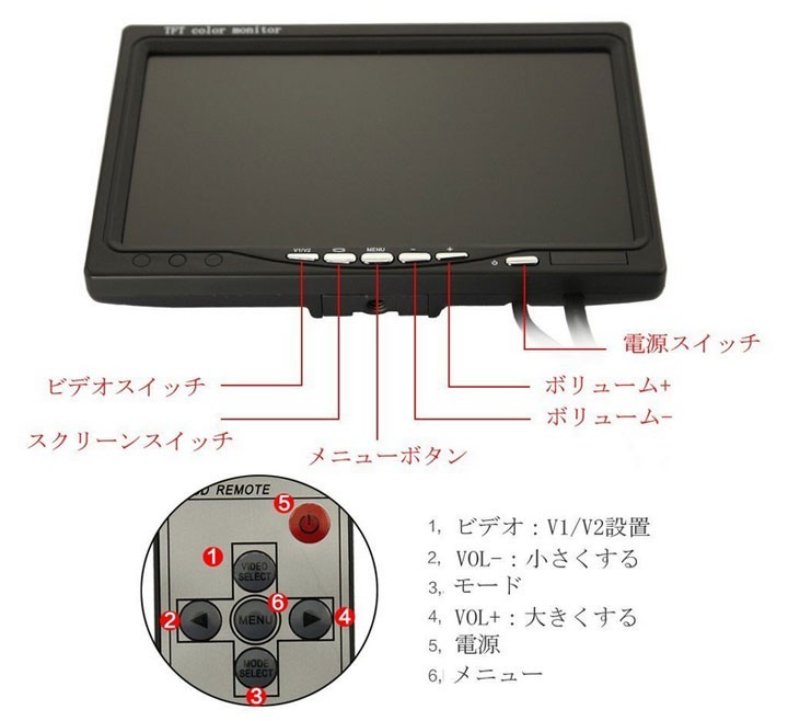 市光工業　車載用後方確認システム　7型HDカラーモニター　HD2B0PR 2個 三菱 新型 CM7520R 後継機CM7522R 7.0型LCDカラーモニター 菱和