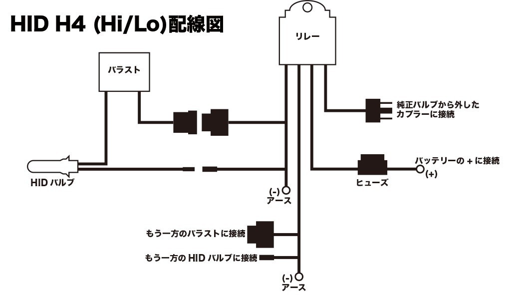 プレミアムHIDキット H4 リレー付 55W 高品質 HI/LO 6000K 車検対応 LP