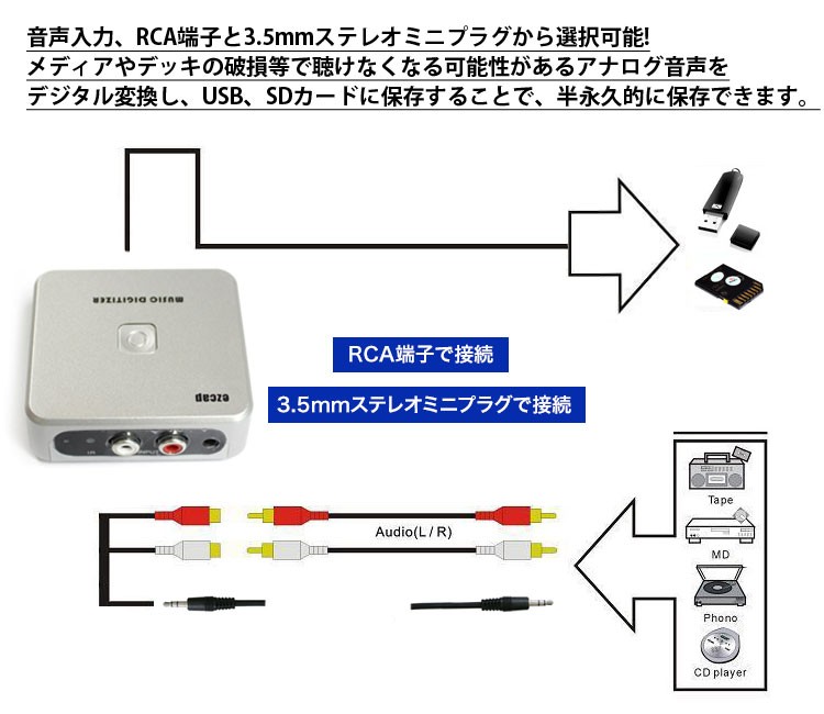 オーディオキャプチャー 音声コンバーター テープやMD音源をデジタル化保存 自動曲分割対応 USBメモリー SDカード直接保存 PC不要 Easyキャプ  LP-EZCAP241 : lp01689 : ライフパワーショップ - 通販 - Yahoo!ショッピング