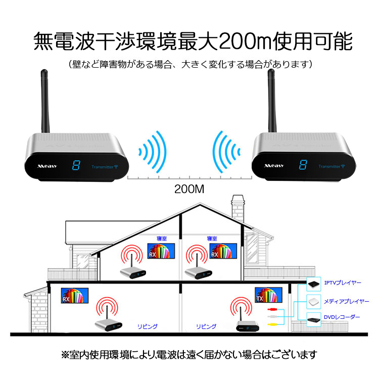 無線ビデオ信号送受信機セット コンポジット信号トランスミッター TV連動 AV家電信号無線転送キット 最大8台までのテレビ/モニターで映像音声の共有  LP-TRS22