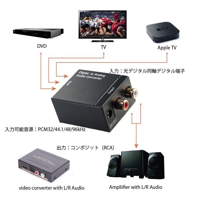 オーディオ変換器 デジタル(光＆同軸)からアナログ(RCA) DA 