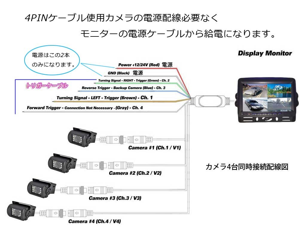 12/24V トラック対応 ドライブレコーダー 4PINタイプ 7インチ 遮光式