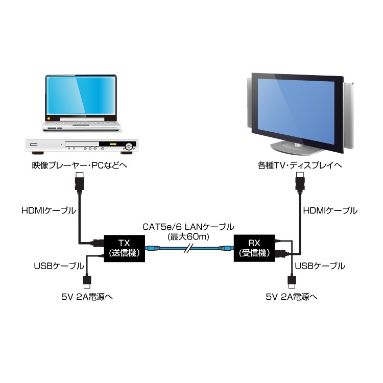 HDMI延長器 HDMI信号を60mまで延長 3D 1080P 音声対応 RJ45 LANケーブル使用延長 配線簡単 ディスプレイ配置を自由に  HDMIエクステンダーセット LP-HDMIRP60M : ライフパワーショップ - 通販 - Yahoo!ショッピング PWAYHDMIエクステンダーLAN変換最大150m伝送距離1080P@60Hz3DRJ45からHDMI送受信機セット簡単接続店頭展示監視室ビデオ会議PCPS5など適用PCPS5など対応PW-DT264