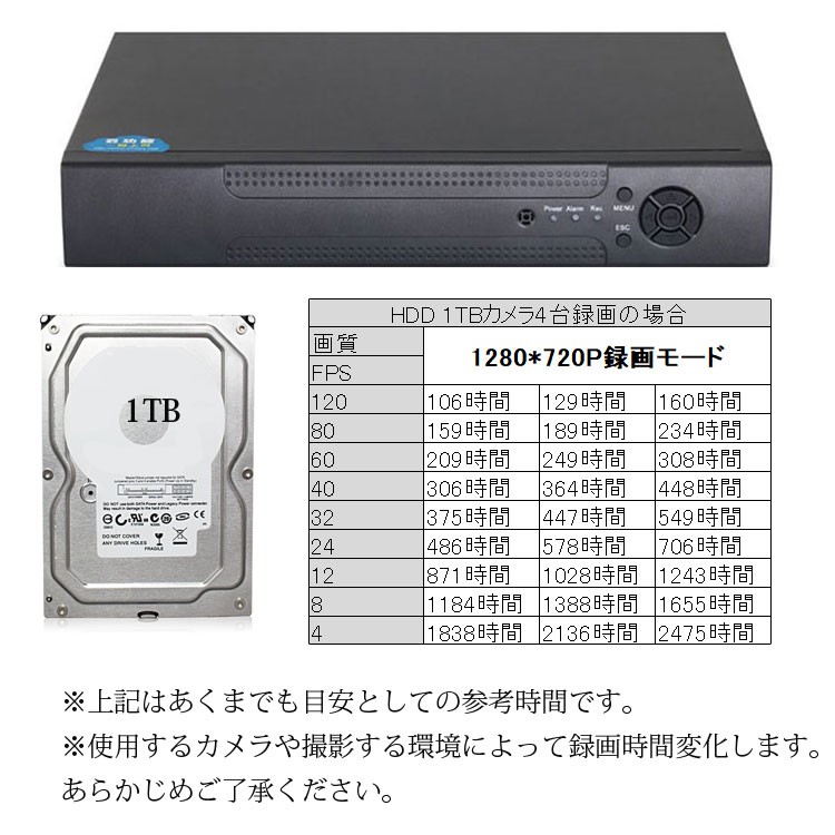 4チャンネルDVRレコーダ防犯システムフルセット 防犯カメラ+HDD(1TB)+