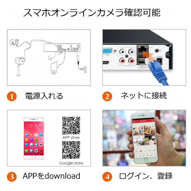 4チャンネルDVRレコーダ防犯システムフルセット 防犯カメラ+HDD(1TB)+