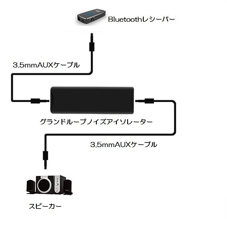 グランドループアイソレーター ノイズフィルタ ノイズ除去 3.5MM