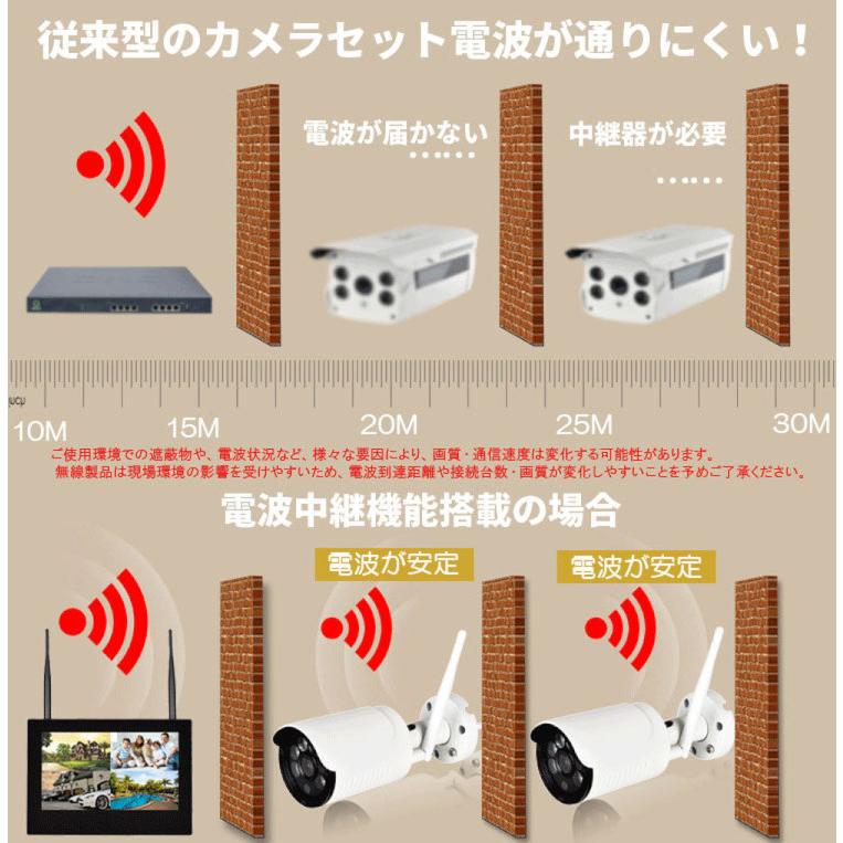 無線防犯システム ワイヤレス防犯カメラ 200万画素 wifi接続 技適認証