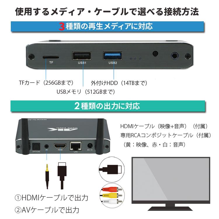 4Kメディアプレーヤー 画面横縦対応 Blu-ray再生対応 Android搭載 内蔵メモリ12GB Bluetooth WiFi LANポート対応  サイネージ PPT PDF 外付けHDD対応 LP-MP035