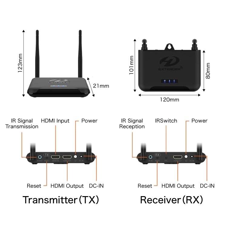 ワイヤレスHDMI送受信機 FULL1080P対応 AVトランスミッター 無線接続式 