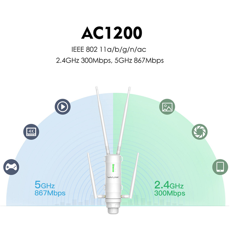 WAVLINK Wi-Fi 無線LAN 中継器 防水 高速 1200Mbps ハイパワー 2.4GHz
