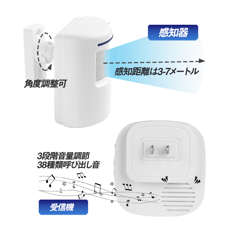 ワイヤレスチャイム 受信機2個 人感センサー 玄関チャイム 無線