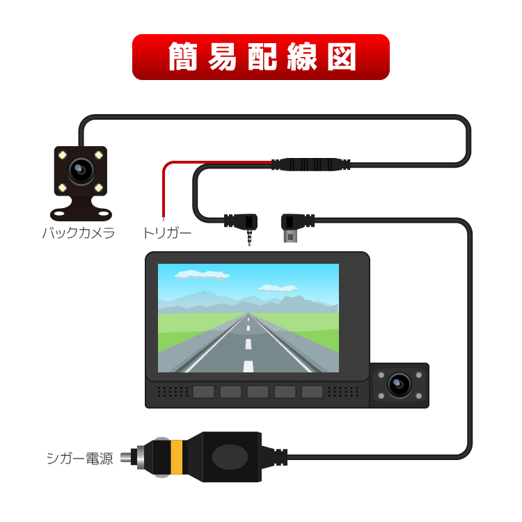 ドライブレコーダー　3カメラ（前方・後方・車内録画用）新品未使用　パナソニック製 3カメラ同時録画 4インチ液晶ドライブレコーダー 角度調節可