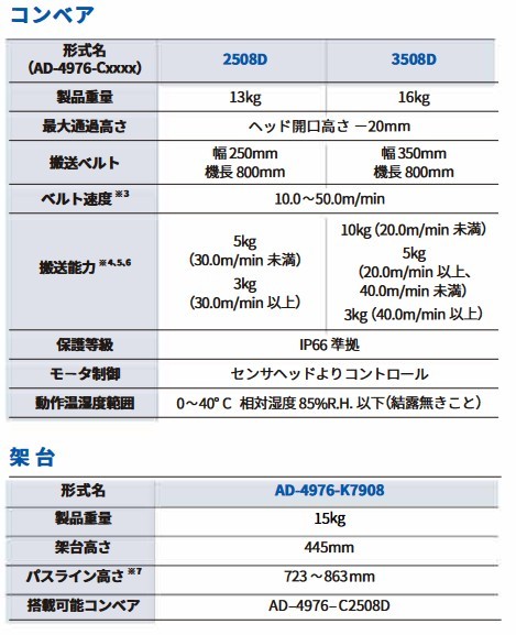 見積対応】 A＆D 金属検出機 AD-4976-3510 :ad49763510:生活計量