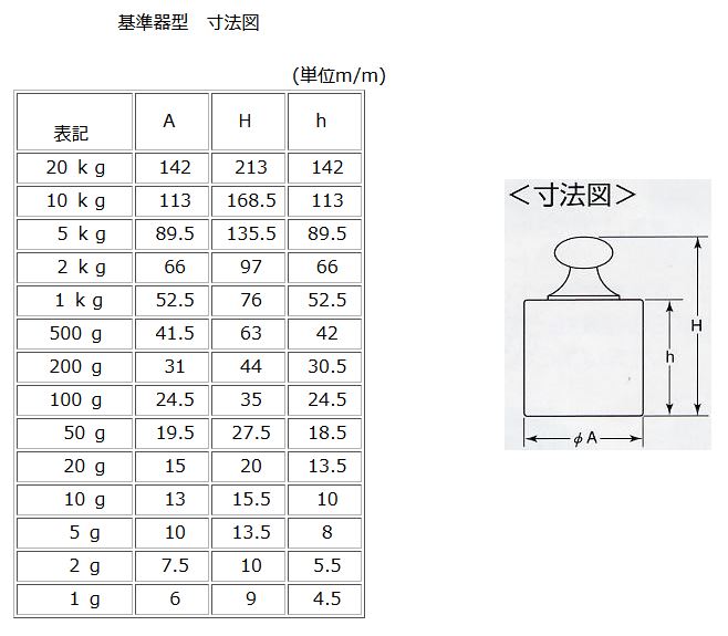 秋山衡材 基準器型 円筒分銅 （黄銅製） M1級 200g - 計測、検査