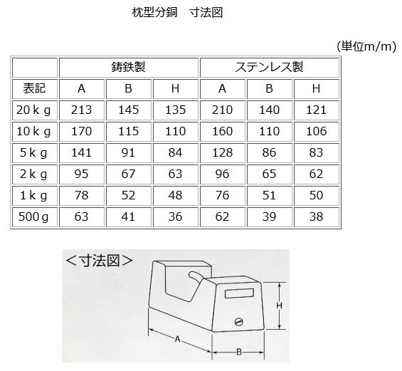 付与 秋山衡材 枕型分銅 （ステンレス製） M2級 20kg 計測、検査 | www