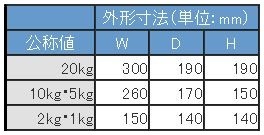 うのにもお得な 村上衡器 ステンレス製 まくら型分銅（ケース入り） M2