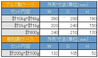 村上衡器 OIML型標準分銅セット（JISマーク付） M2級 計60kg （20kg〜100mg）