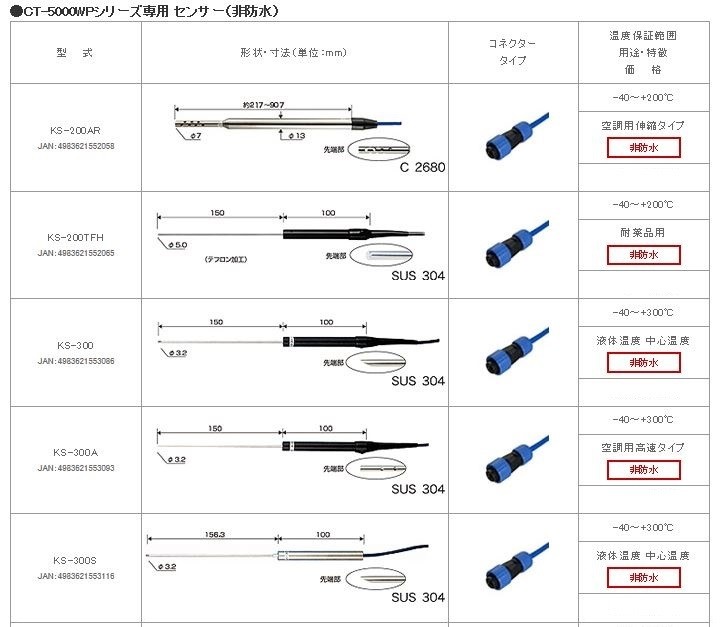 CUSTOM カスタム CT-5000WPシリーズ専用 センサー（非防水） KS-900