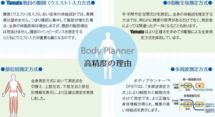 筋量指数を知る方法