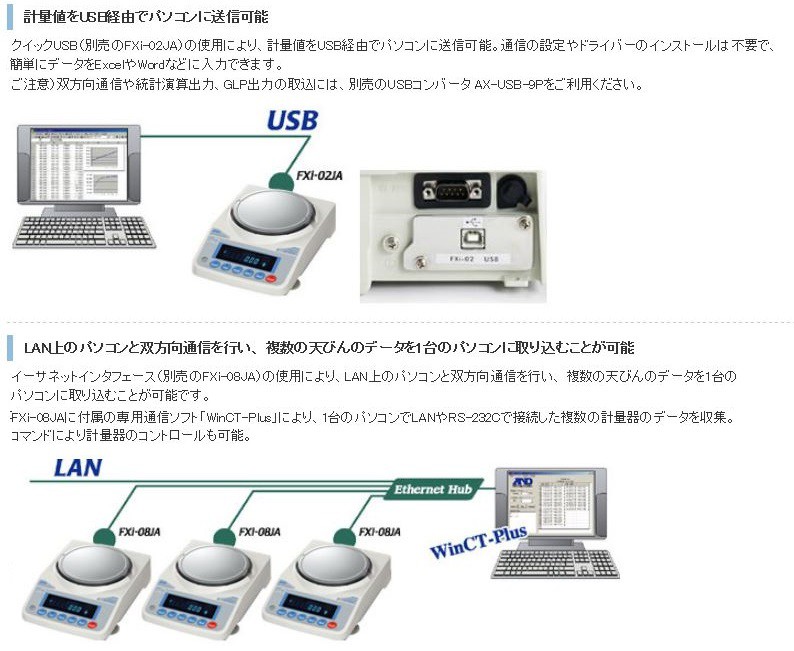 A＆D 汎用電子天びん 標準型 FX-2000i （秤量：2.2kg） : 生活計量