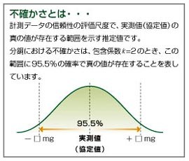 売上実績NO.1売上実績NO.1大正天びん（新光電子） JCSS校正サービス