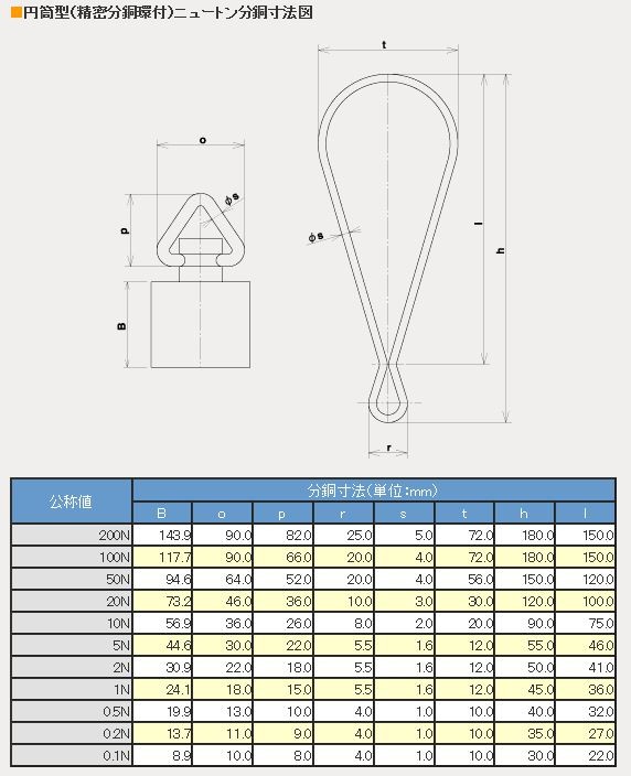 上品】 村上衡器 ニュートン分銅 円筒型（精密分銅型） 環付 2N 計測