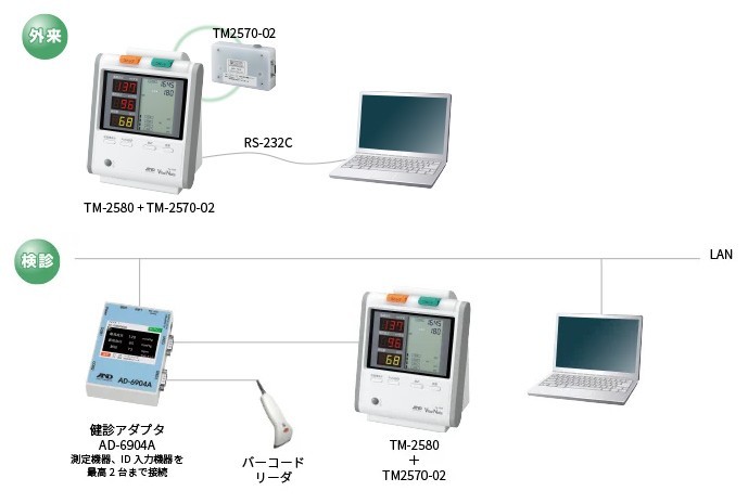 見積対応】 A＆D 血圧監視装置 バイタルノート TM-2580 : tm2580 : 生活計量(ライフスケール) - 通販 -  Yahoo!ショッピング