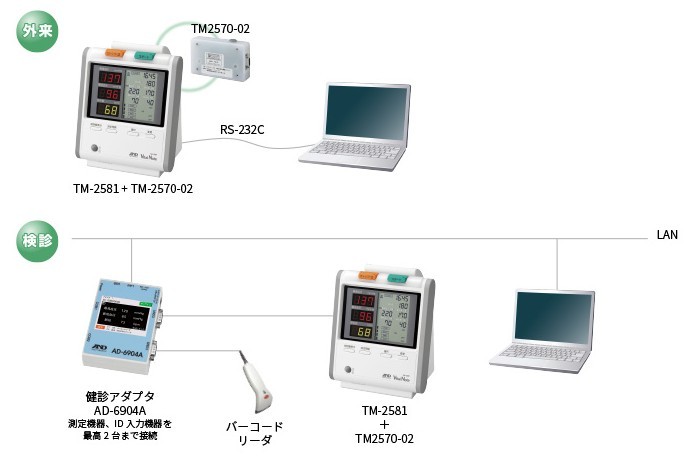 A＆D 血圧監視装置 バイタルノート TM-2581 血圧計 | east-wind.jp